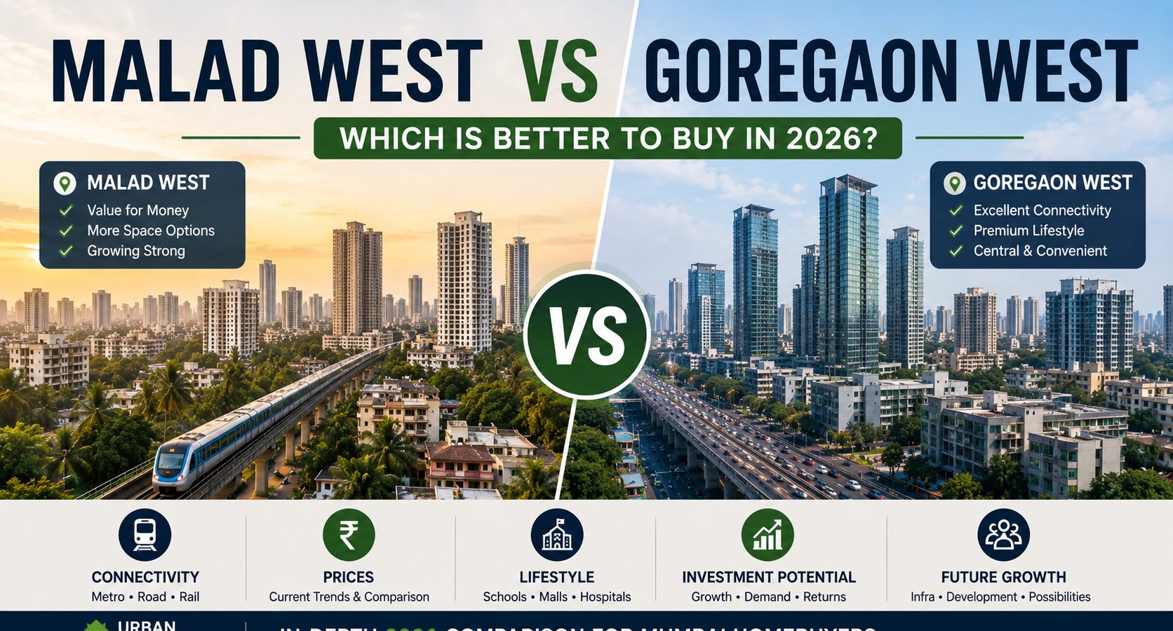 Malad West vs Goregaon West | Which Is Better to Buy in 2026?