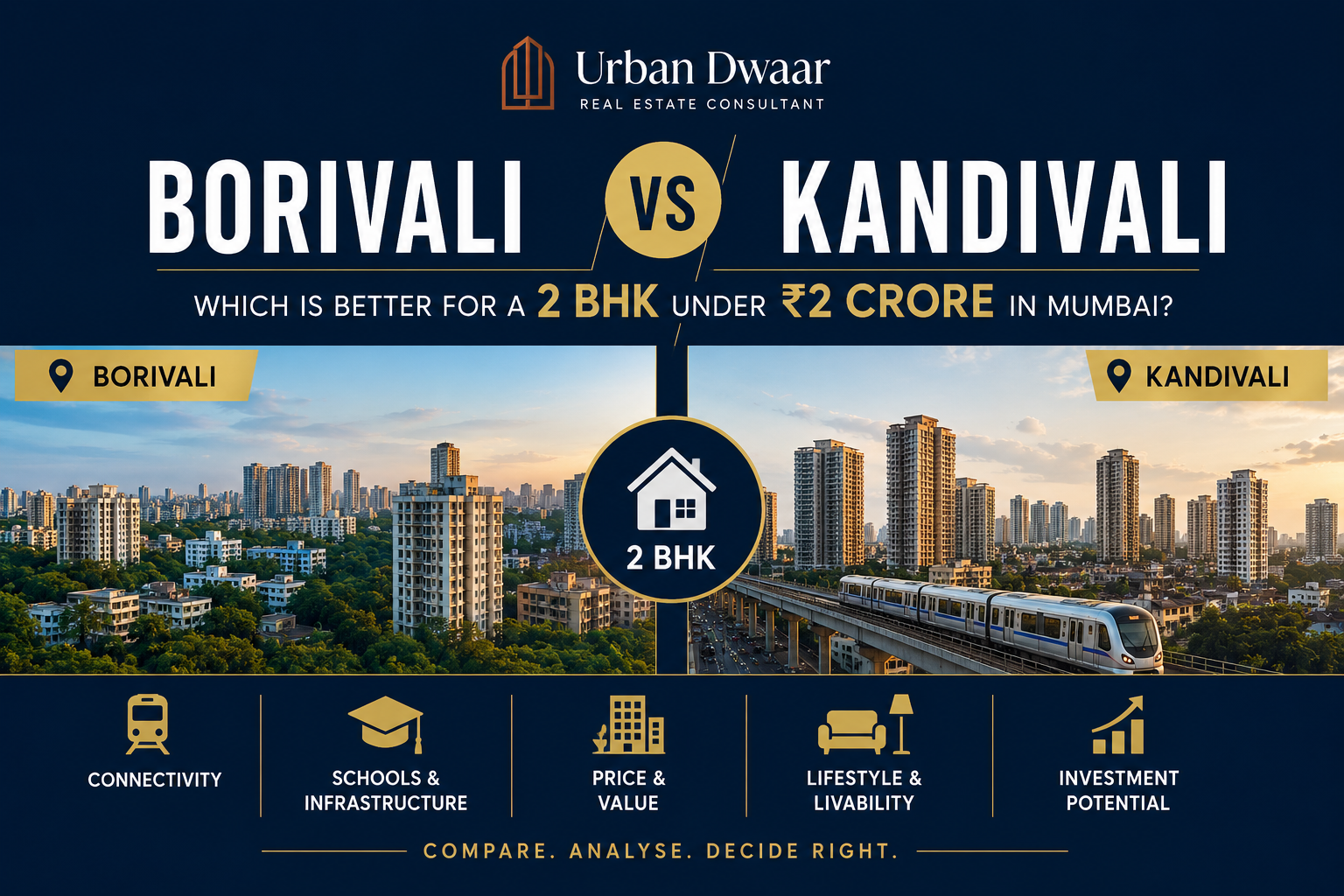 Borivali vs Kandivali | Which Is Better for a 2 BHK Under ₹2 Crore in Mumbai?