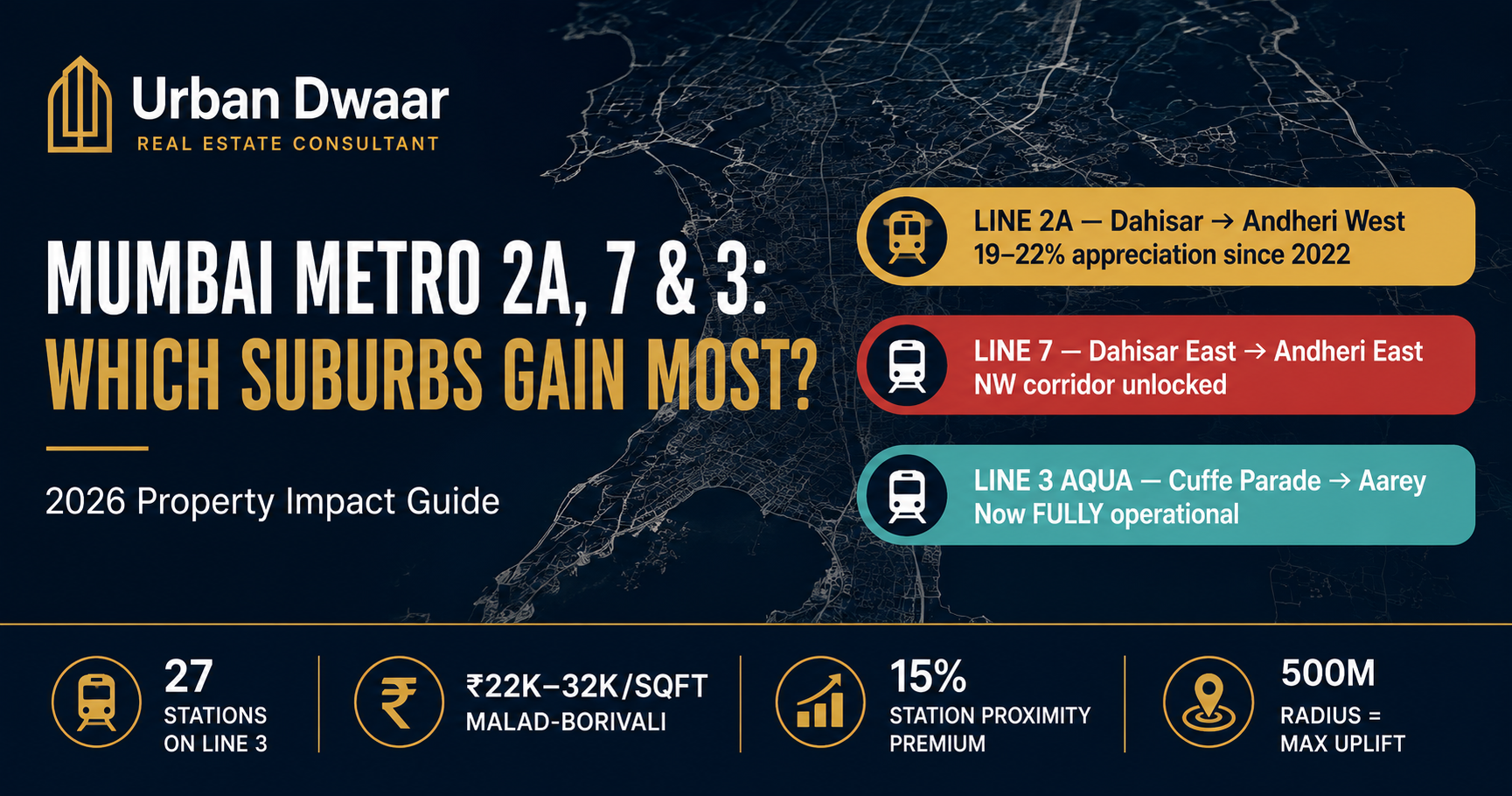 Which Mumbai Suburbs Benefit Most from Metro Lines 2A, 7 and 3? — 2026 Update