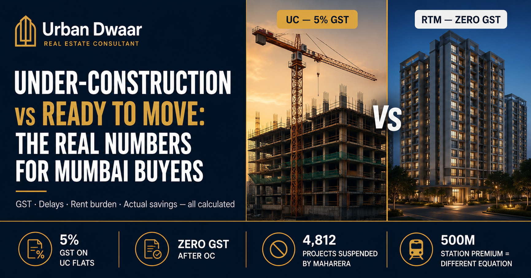 Under-Construction vs Ready-to-Move in Mumbai: The Real Numbers (2026)