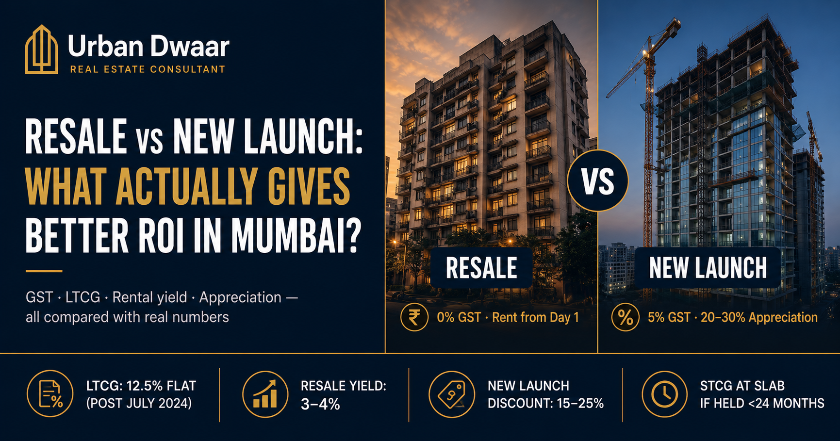 Resale vs New Launch in Mumbai: What Actually Gives Better ROI in 2026?