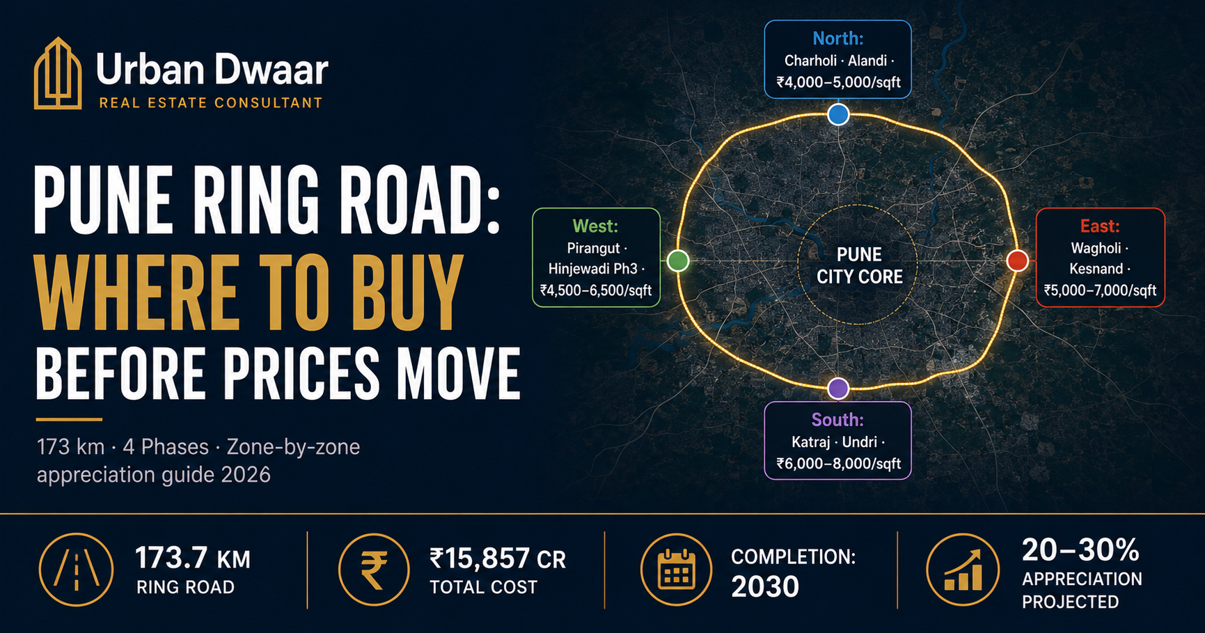 Pune Ring Road: Which Areas Will See the Biggest Property Appreciation?