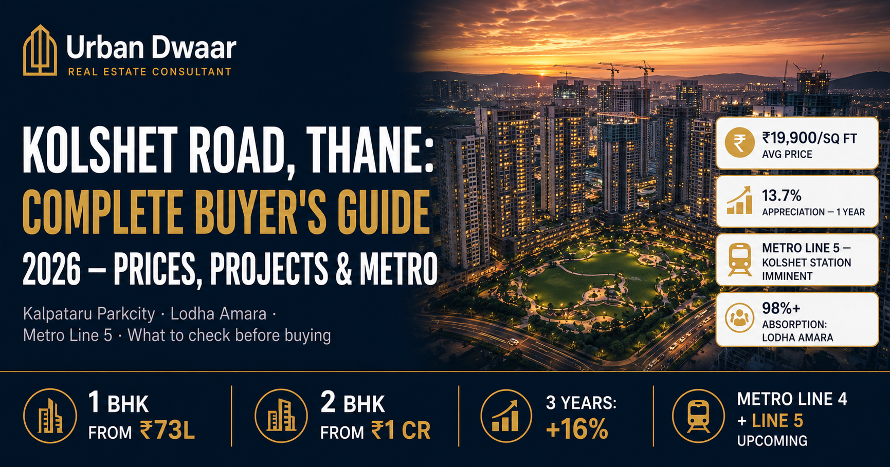 Kolshet Road Thane: Property Prices, Projects & Guide 2026