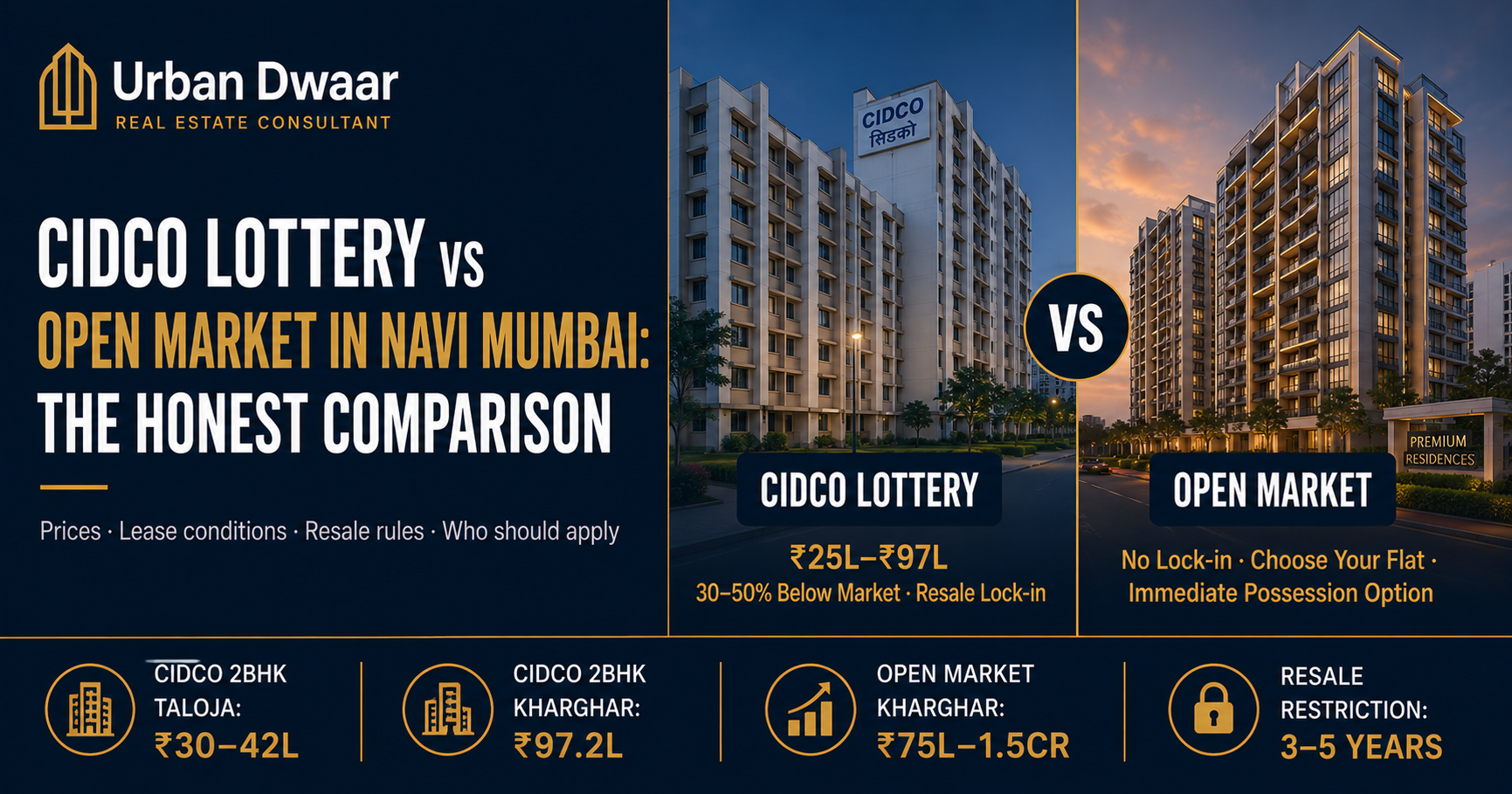 CIDCO Lottery Flat vs Open Market in Navi Mumbai: Which Is Actually Better?